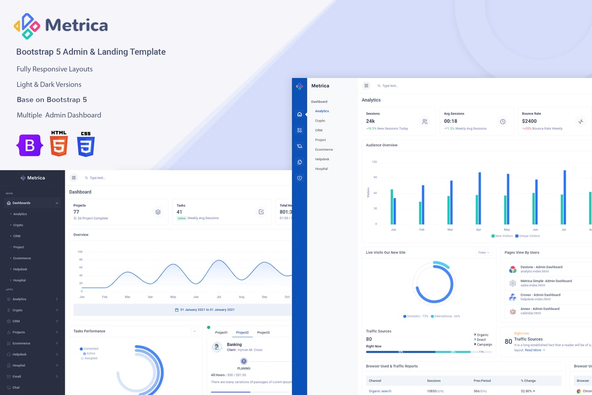 مدیریت – الگوی داشبورد متریکا Bootstrap 5