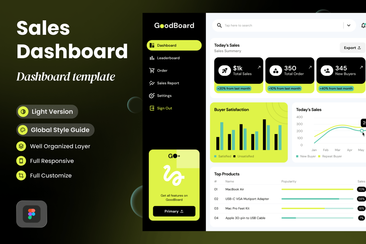 Goodboard – داشبورد مدیریت فروش